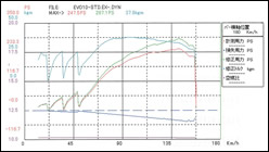 プロレーサーZZ（Pro Racer ZZ）|マフラー販売終了。DAC