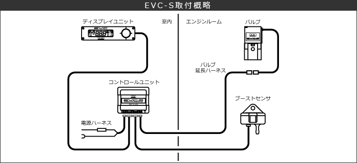 EVC-StT