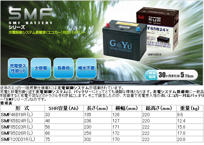 G＆Yu SMFシールド バッテリー[国産車] SMF95D26L詳細。DAC＜完売終了しました＞｜モバイル