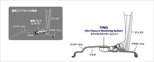 TPMSiTire Pressure Monitoring SystemjΉB