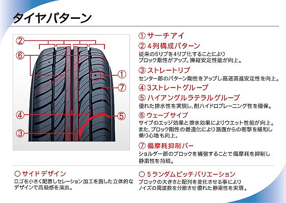 タイヤパターン